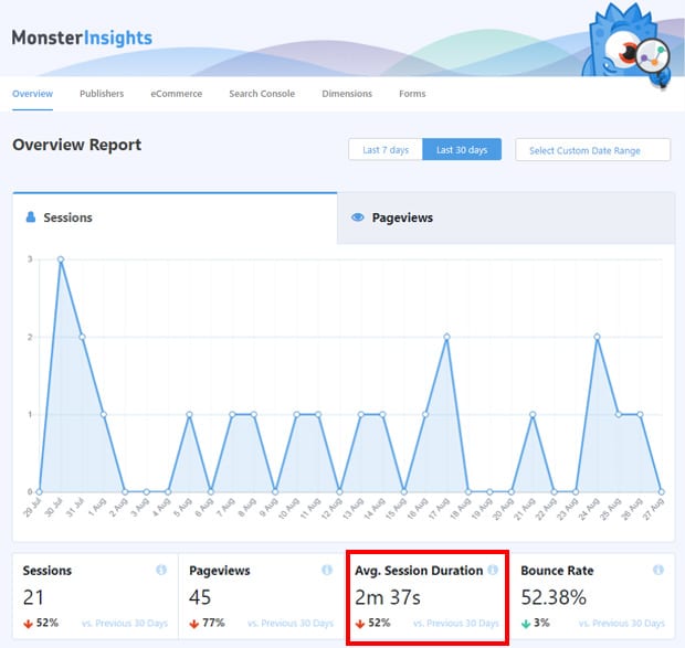 average-session-duration-mi-overview-report