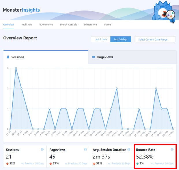 bounce-rate-monsterinsights-overview-report 