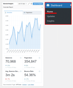 The MonsterInsights WordPress dashboard widget