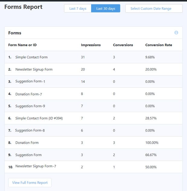 Rapport de suivi des formulaires dans MonsterInsights