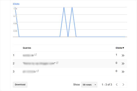 search-queries-console "width =" 560 "height =" 374 "srcset =" https://www.monsterinsights.com/wp-content/uploads/2018/08/search-queries-console.jpg 560w, https: //www.monsterinsights.com/wp-content/uploads/2018/08/search-queries-console-300x200.jpg 300w "values ​​=" (largeur max: 560px) 100vw, 560px "/></p></noscript></noscript>
<p>C’est ainsi que vous pouvez voir les mots clés de recherche Google de votre site. Parmi les 3 méthodes, MonsterInsights est le gagnant en termes de commodité, car il affiche les données directement dans votre tableau de bord WordPress. De plus, le format des rapports est également beaucoup plus complet.</p>
<h3>Utilisation de SEMRush pour afficher vos mots clés de recherche organique</h3>
<p>Bien que Google Search Console soit un service gratuit pour les analyses de recherche de votre site, vous pouvez également utiliser un outil de référencement payant, tel que <a href=