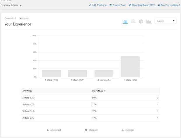 The Best Survey Software in 2020 - Best WodPress Survey Plugin