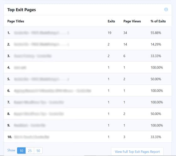 Rapports sur les principales pages de sortie sur MonsterInsights 