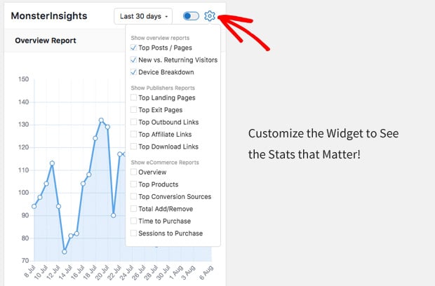 Personnaliser les statistiques du widget Dashboard MonsterInsights