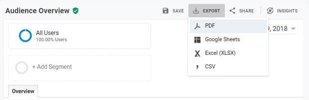 Best way to share WordPress analytics reports with Google Analytics