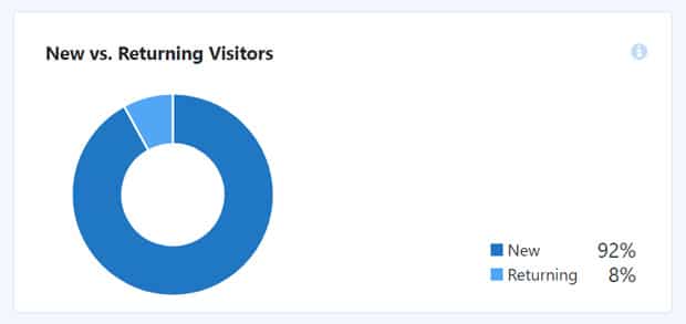 mi-new-vs-returning-visitors