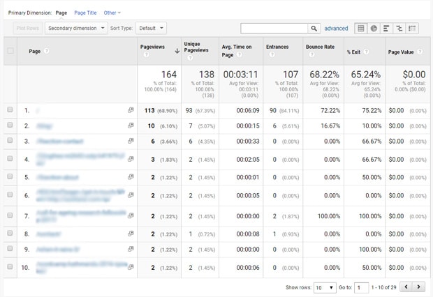 Analytics Site Stats All Pages