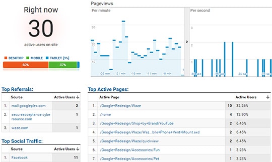 ga-real-time-stats