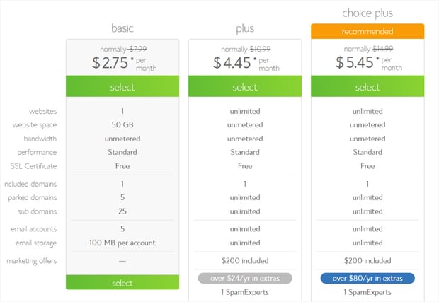 Choose a Bluehost Pricing Plan