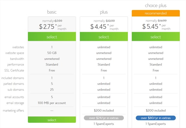 bluehost-pricing-plans 