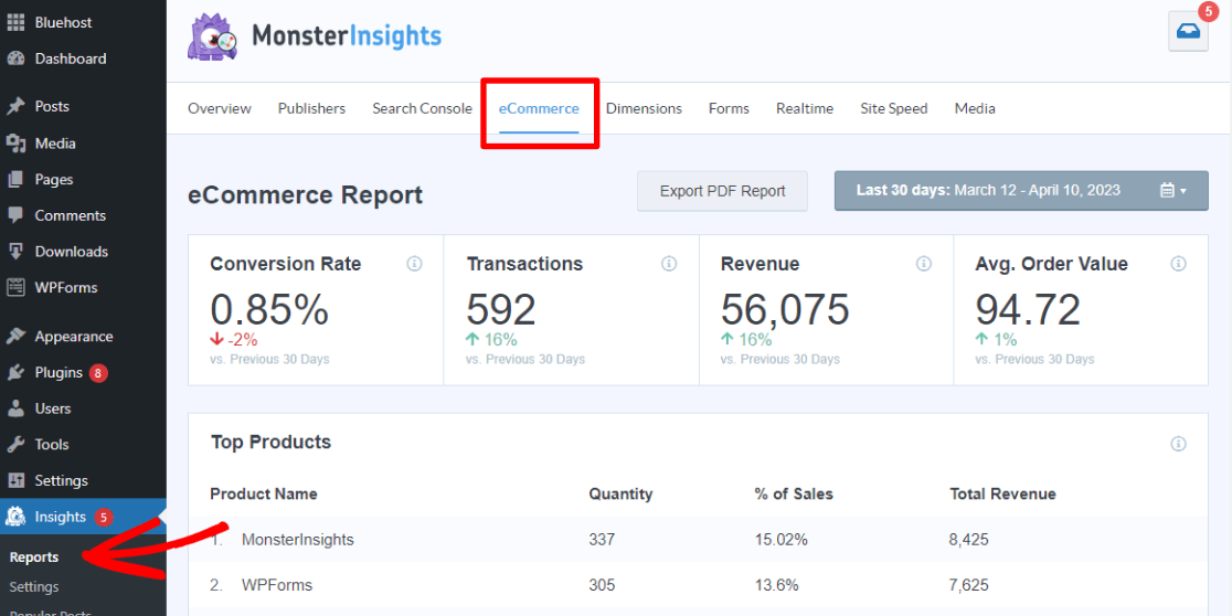 MonsterInsights eCommerce Analytics Report