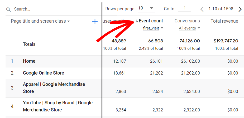 Sort by event count for landing pages