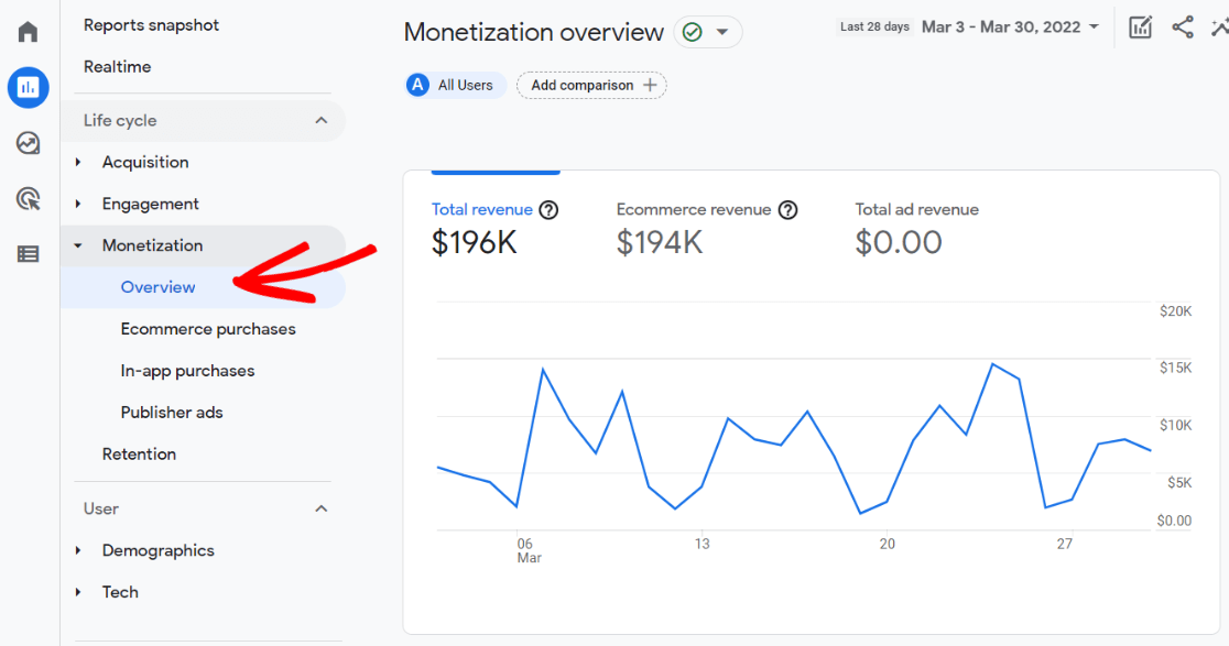 Monetization Overview