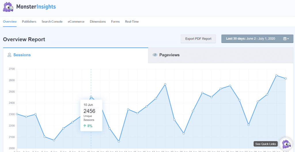 rapport de présentation de monsterinsights