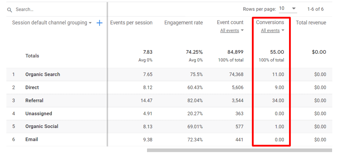 Conversions in GA4