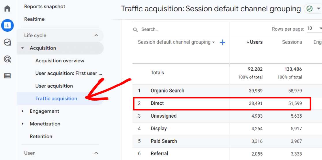 Direct traffic in GA4