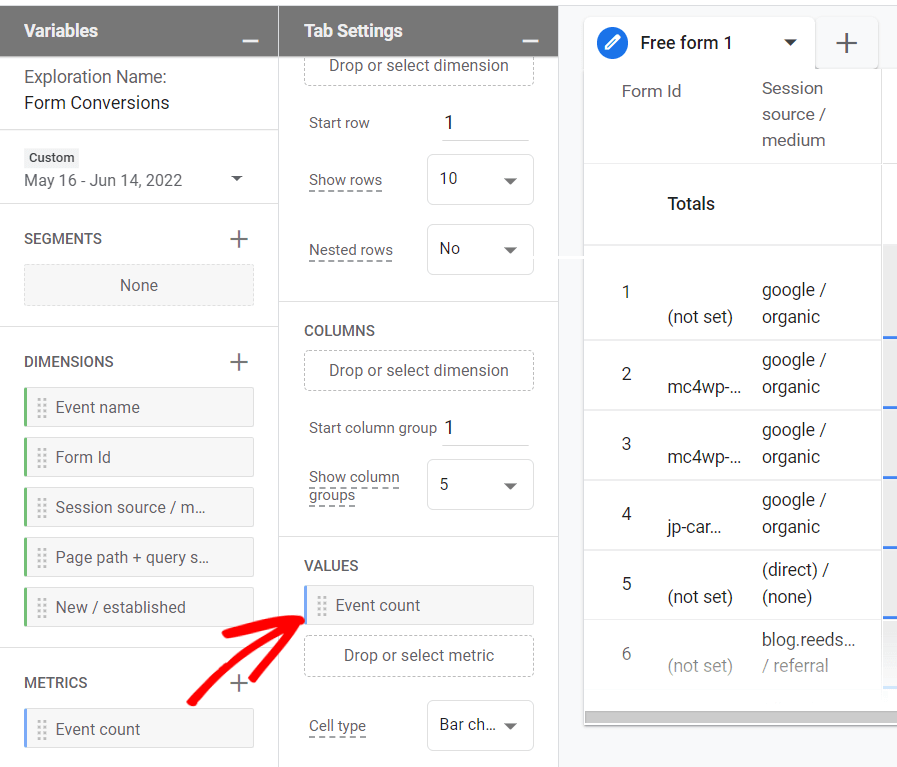 Event count - form submission tracking report