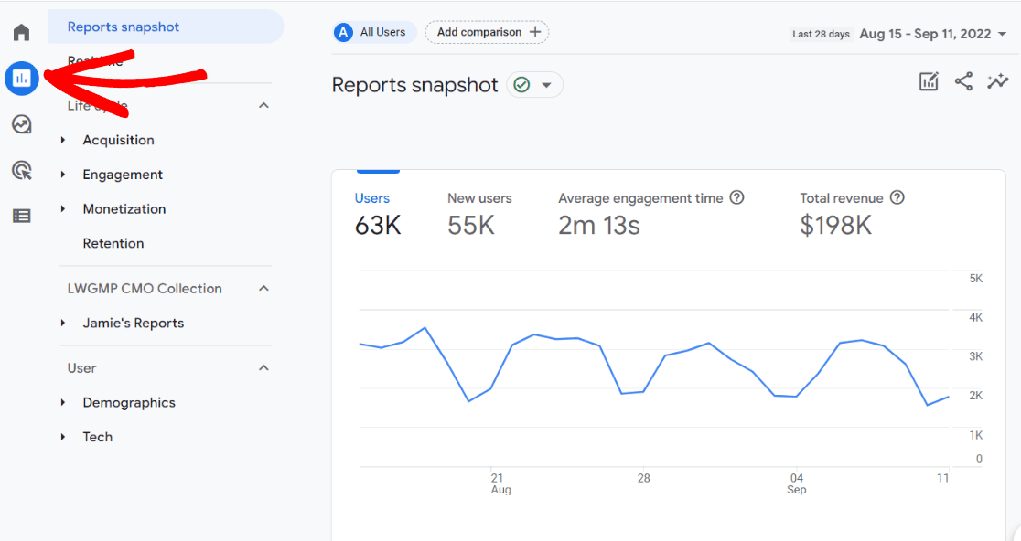 GA4 reports snapshot