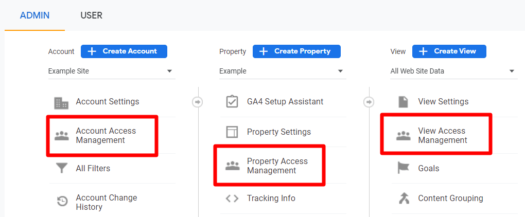 Google Analytics Access Management