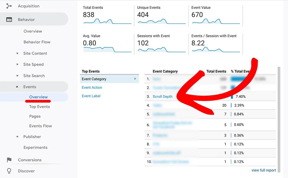 All Events Scroll Depth Tracking
