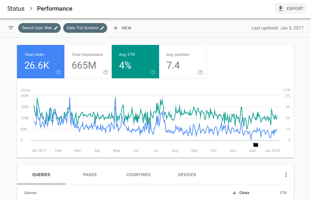 google analytics söktermer