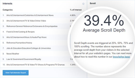 Suivi de défilement dans WordPress avec le plugin Google Analytics de MonsterInsights