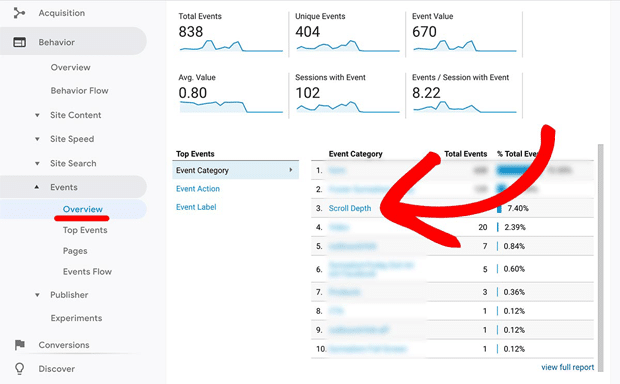 Rapports de suivi de la profondeur de défilement dans Google Analytics