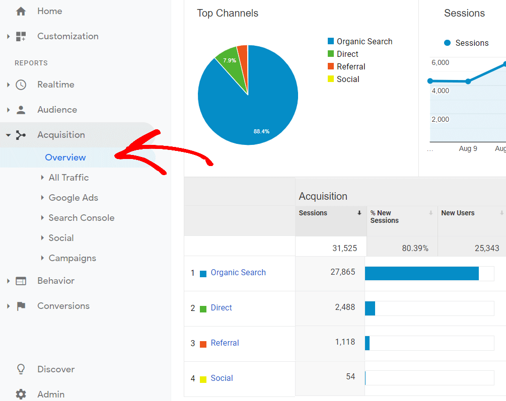 Google analytics acquisition report overview 1 - چگونه از افزونه ی google analytics چیست؟