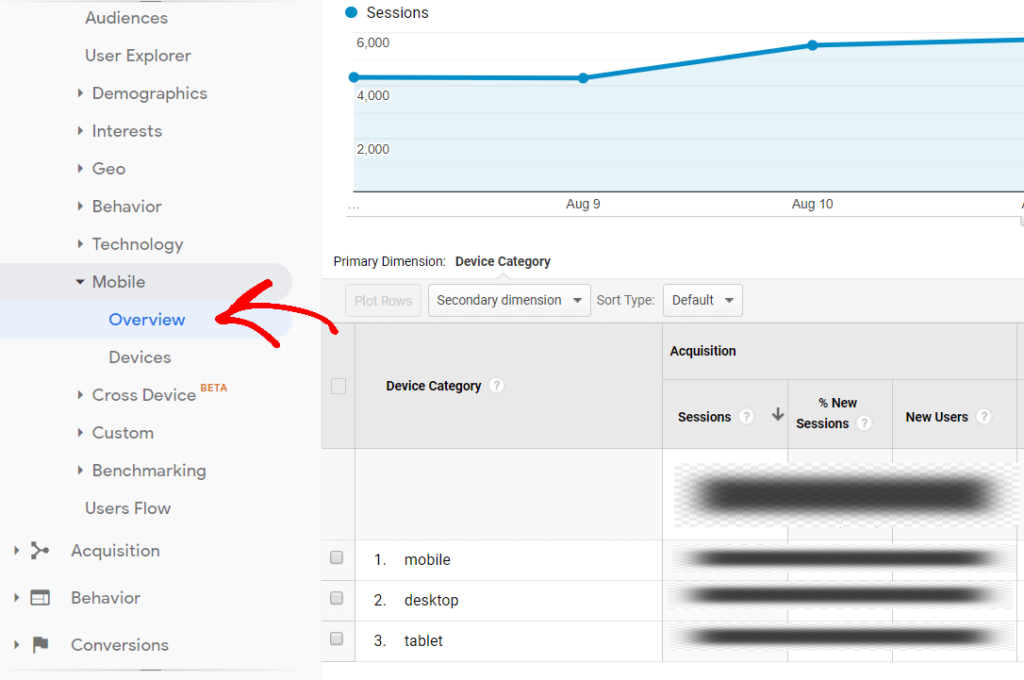 Google analytics audience mobile report overview 1024x680 - چگونه از افزونه ی google analytics چیست؟