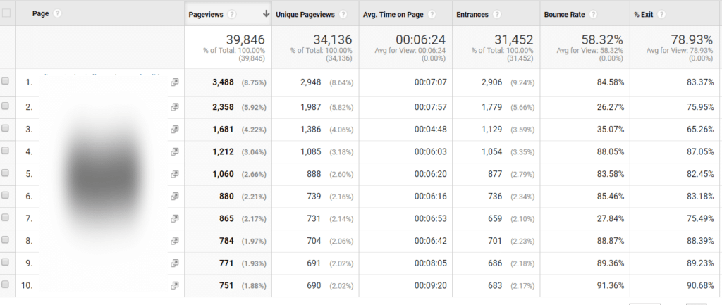 چگونه از افزونه ی google analytics چیست؟ Google analytics behavior all content report overview 1 1024x433 - چگونه از افزونه ی google analytics چیست؟