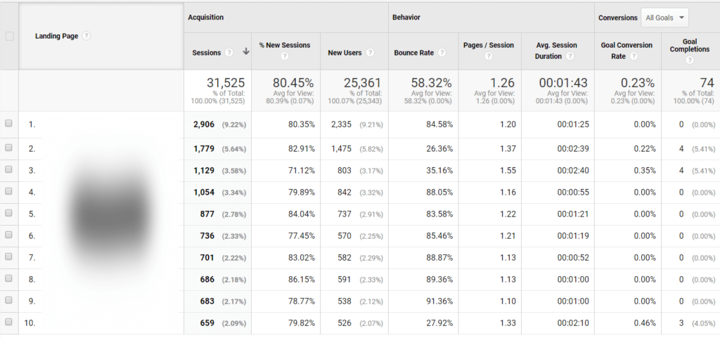 Google analytics behavior landing page report overview 1024x481 - چگونه از افزونه ی google analytics چیست؟