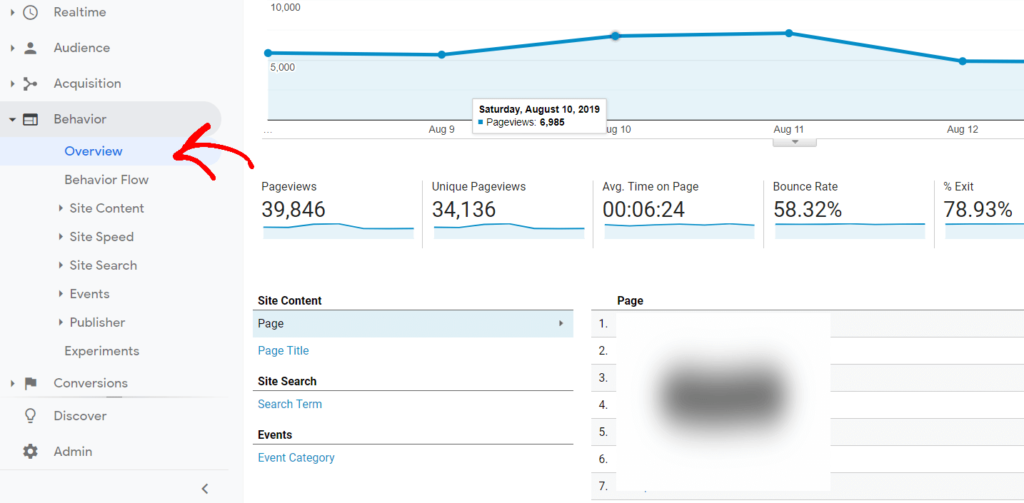 Google analytics behavior report overview 1024x503 - چگونه از افزونه ی google analytics چیست؟