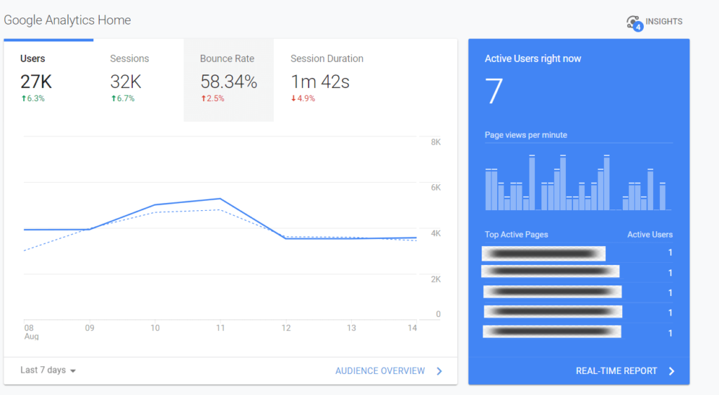 Google analytics homepage 1024x562 - چگونه از افزونه ی google analytics چیست؟