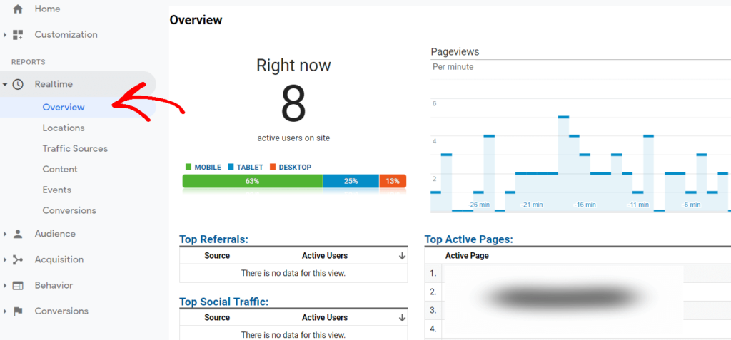 Google analytics realtime report overview 1024x477 - چگونه از افزونه ی google analytics چیست؟