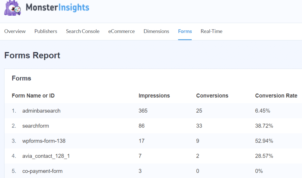 Complément de formulaire MonsterInsights pour suivre les conversions