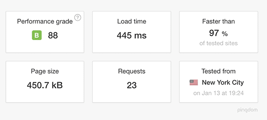 DreamPress WP Hosting Speed Test Results