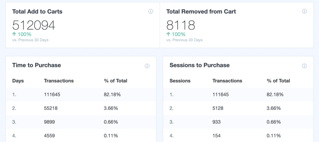 eCommerce-Report-user-behavior