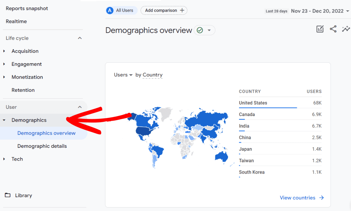 GA4 Demographics