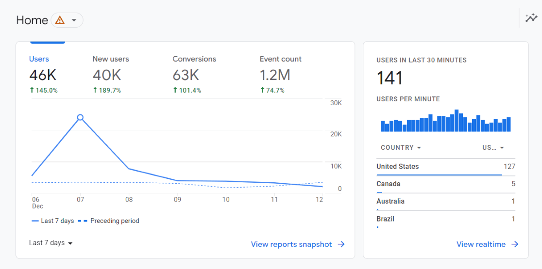 ga4 Home Dashboard