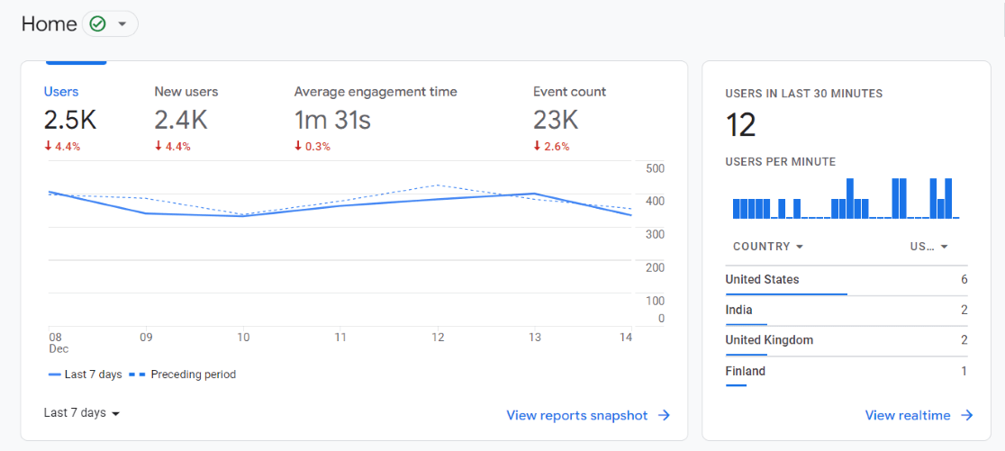 GA4 home dashboard - default - Beginner's Guide to Google Analytics