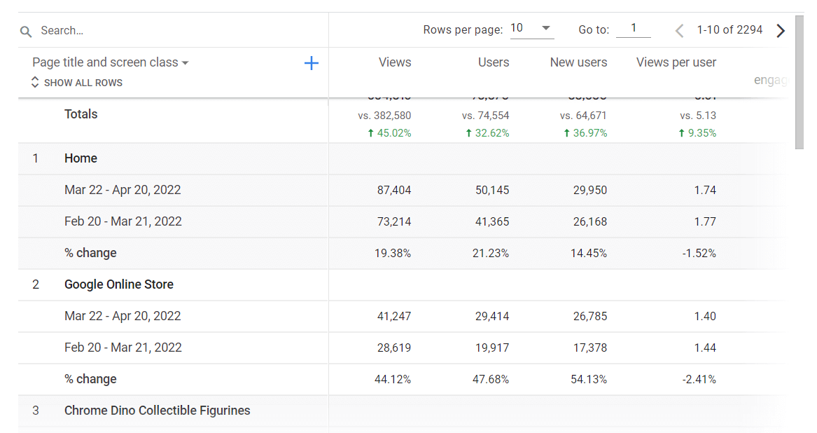 Landing Pages Report in GA4 via MonsterInsights