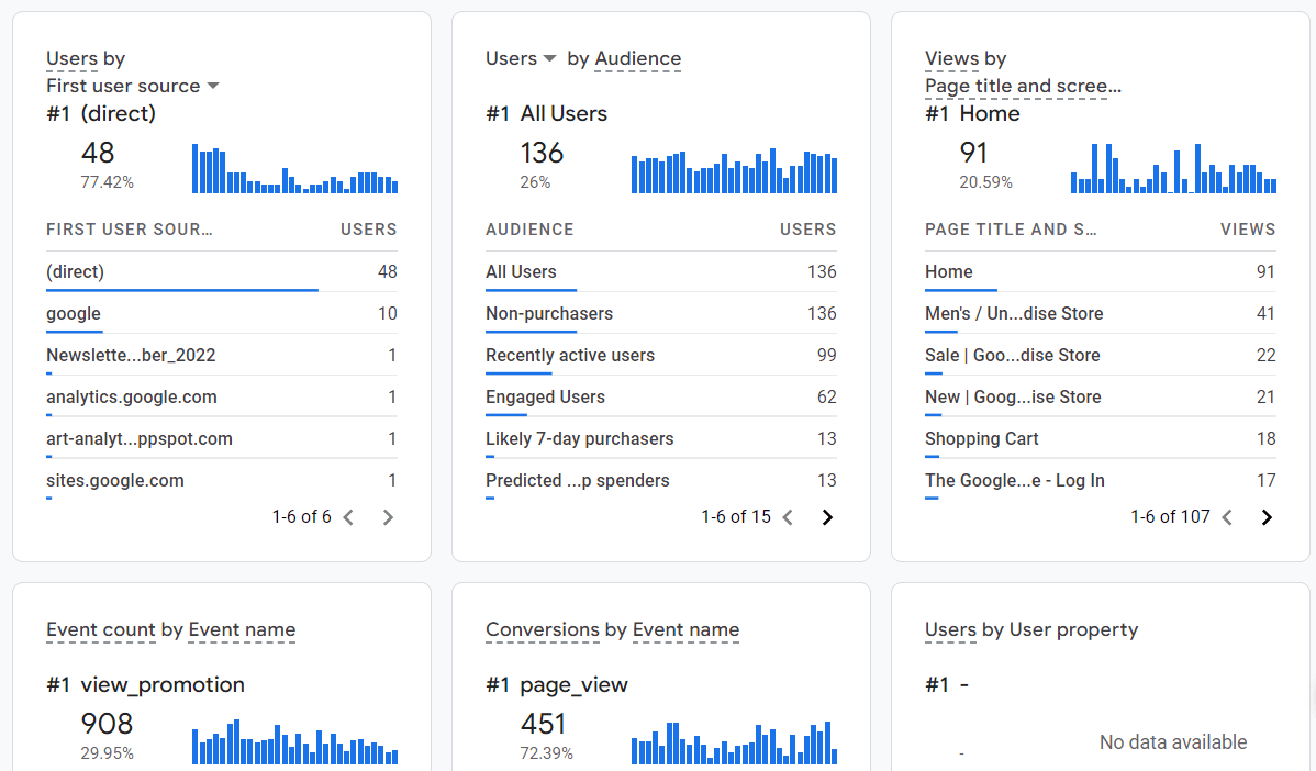 GA4 realtime cards