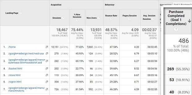 landing-page-report-sorted-by-conversions