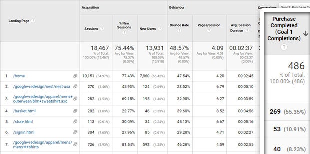 page-rapport-de-tri-par-conversions 