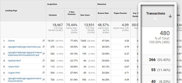 landing-page-report-sorty-by-transactions "width =" 620 "height =" 286 "srcset =" https://www.monsterinsights.com/wp-content/uploads/2019/08/landing-page-report -sorty-by-transactions.jpg 620w, https://www.monsterinsights.com/wp-content/uploads/2019/08/landing-page-report-sorty-by-transactions-300x138.jpg 300w "tailles =" (largeur maximale: 620px) 100vw, 620px "/></p></noscript></noscript>
<p>C'est tout!</p>
<p>Félicitations, vous avez configuré avec succès le suivi de la page de destination afin d’améliorer les conversions.</p>
<p>Nous espérons que notre guide vous a montré comment suivre les conversions de pages de destination. Si vous le souhaitez, vous pouvez également consulter notre tutoriel de détail sur <a href=