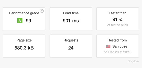 Liquid Web Managed WordPress Hosting Speed Test