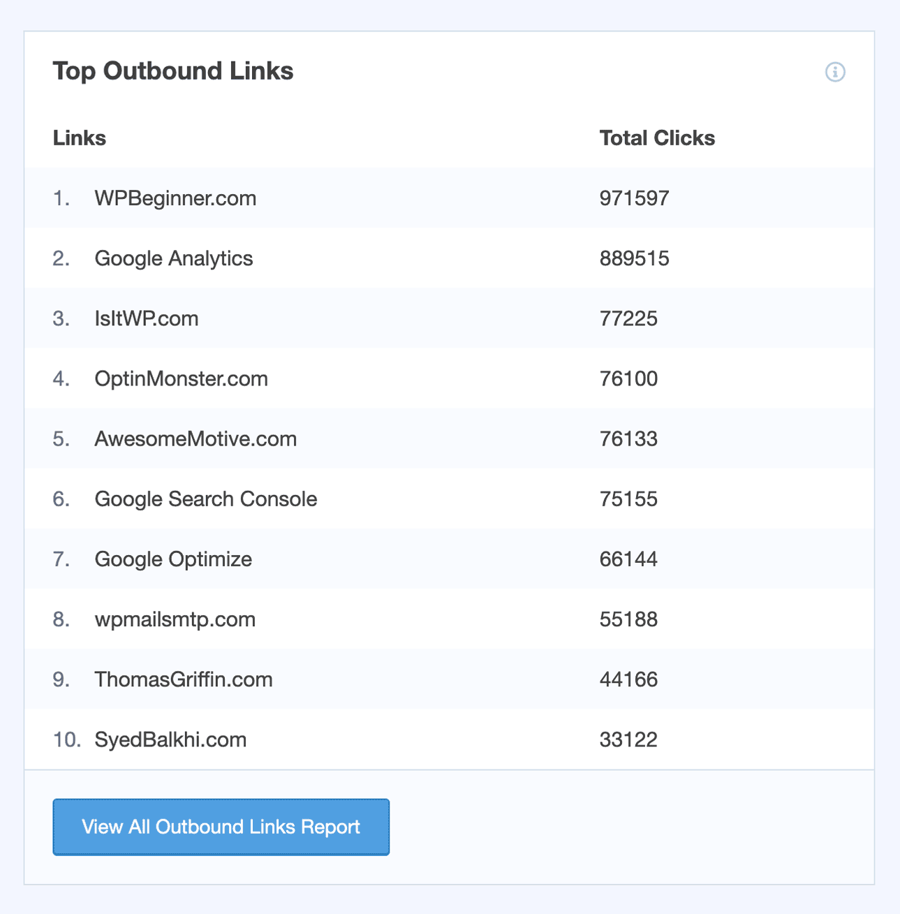 What Is An Outbound Link