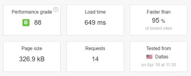 SiteGround Managed WordPress Hosting Speed Test