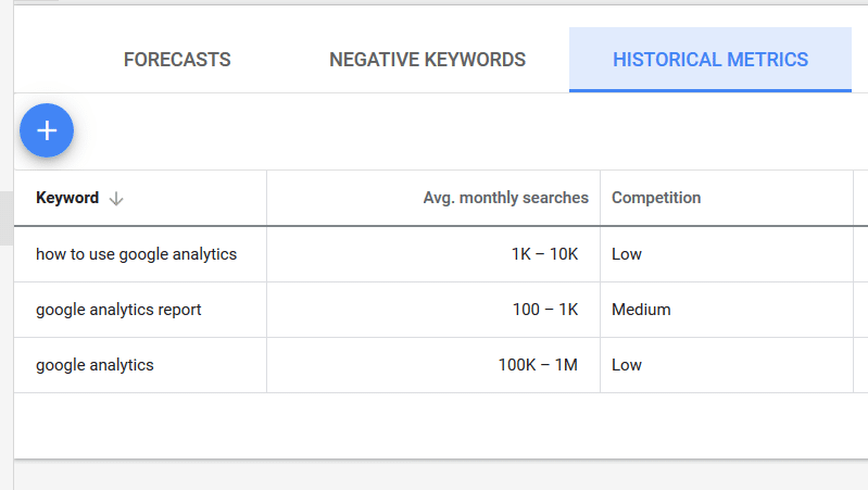 step 4 historical metrics