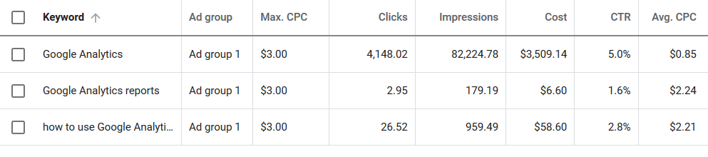 step 4 keyword trends